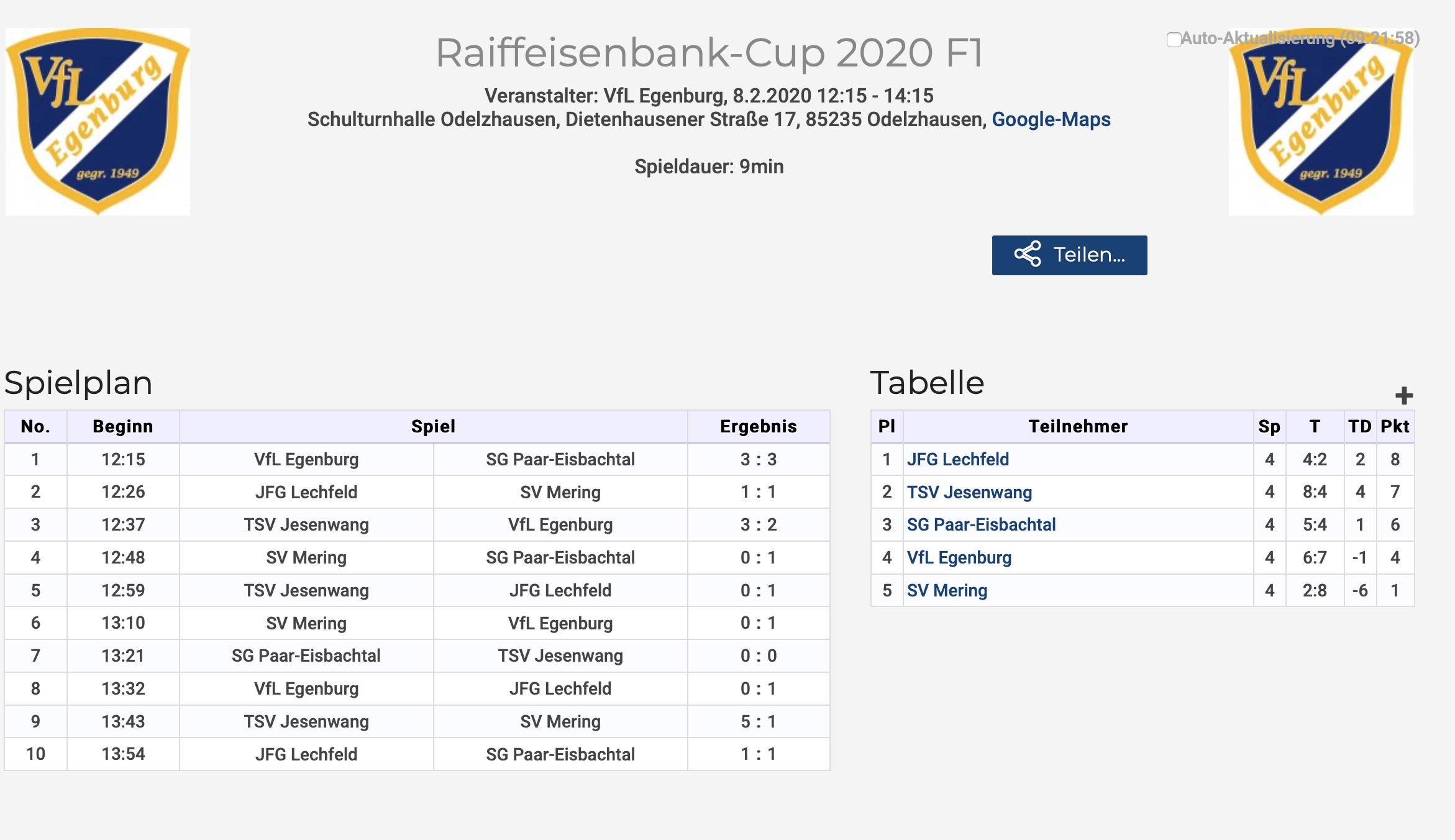  F1-Jugend 